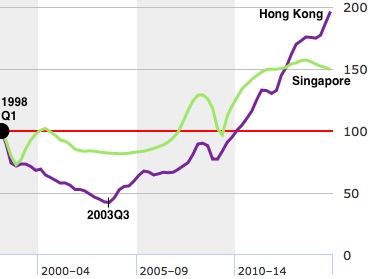 House-price index - The Economist